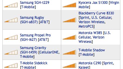 Komórki bardziej i mniej zdrowe 1