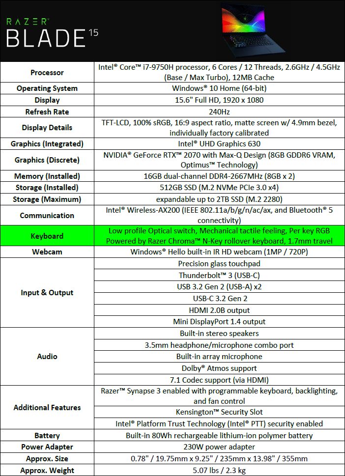 Razer Blade 15 Advanced i pierwsza na świecie klawiatura z optycznymi przełącznikami w laptopie 3