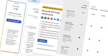 Mało miejsca na Dysku Google? Sprawdźmy chmurowe alternatywy