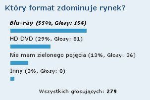 Podsumowanie ankiety: Który format zdominuje rynek? 1