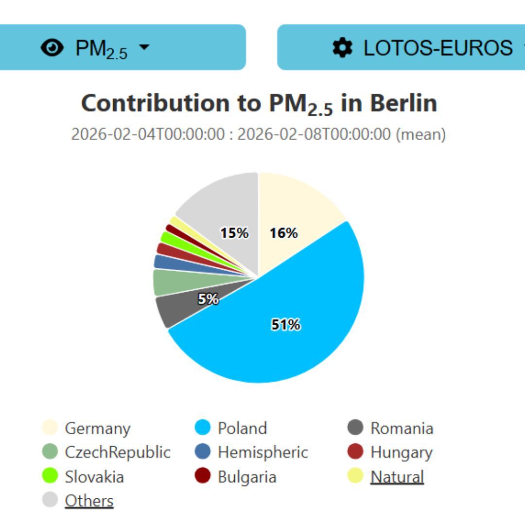 Smog w Berlinie. Udział Polski. Dane na 5.02.2026