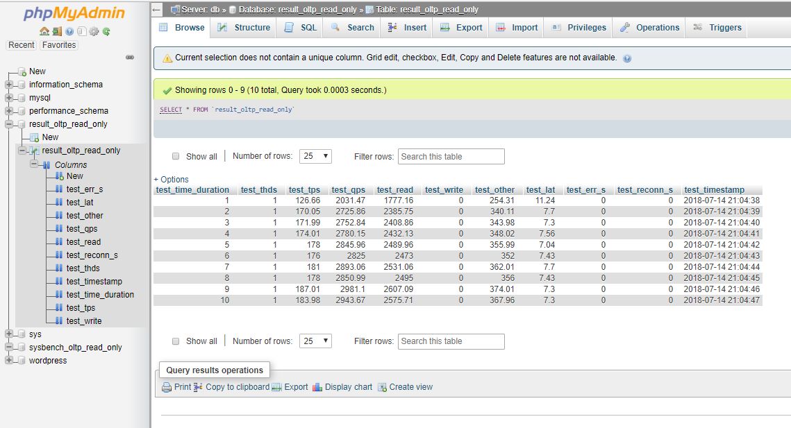 Wycinek informacji z systemu phpmyadmin