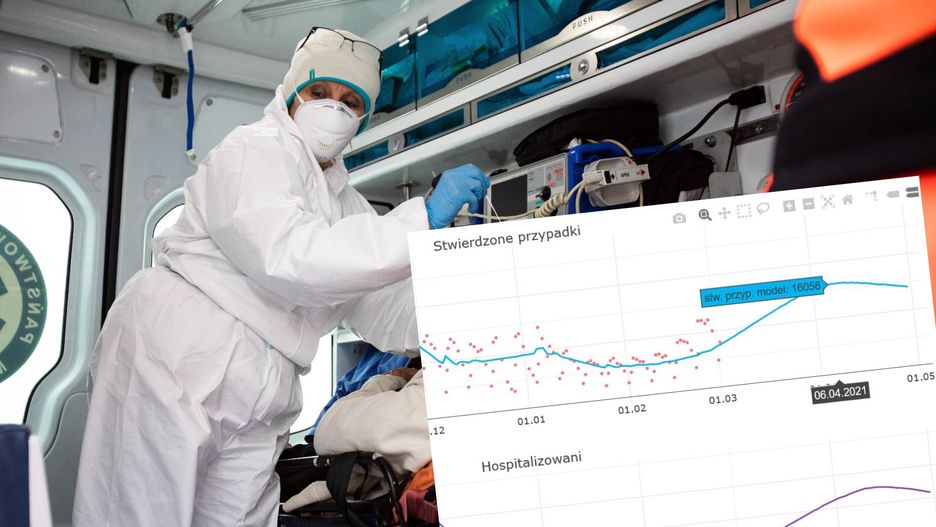 Koronawirus. Regionalizacja obostrzeń może trwać do maja. W nowej prognozie epidemii nie widać końca trzeciej fali epidemii