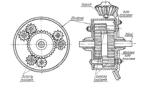 Przekładnia planetarna jako mechanizm różnicowy