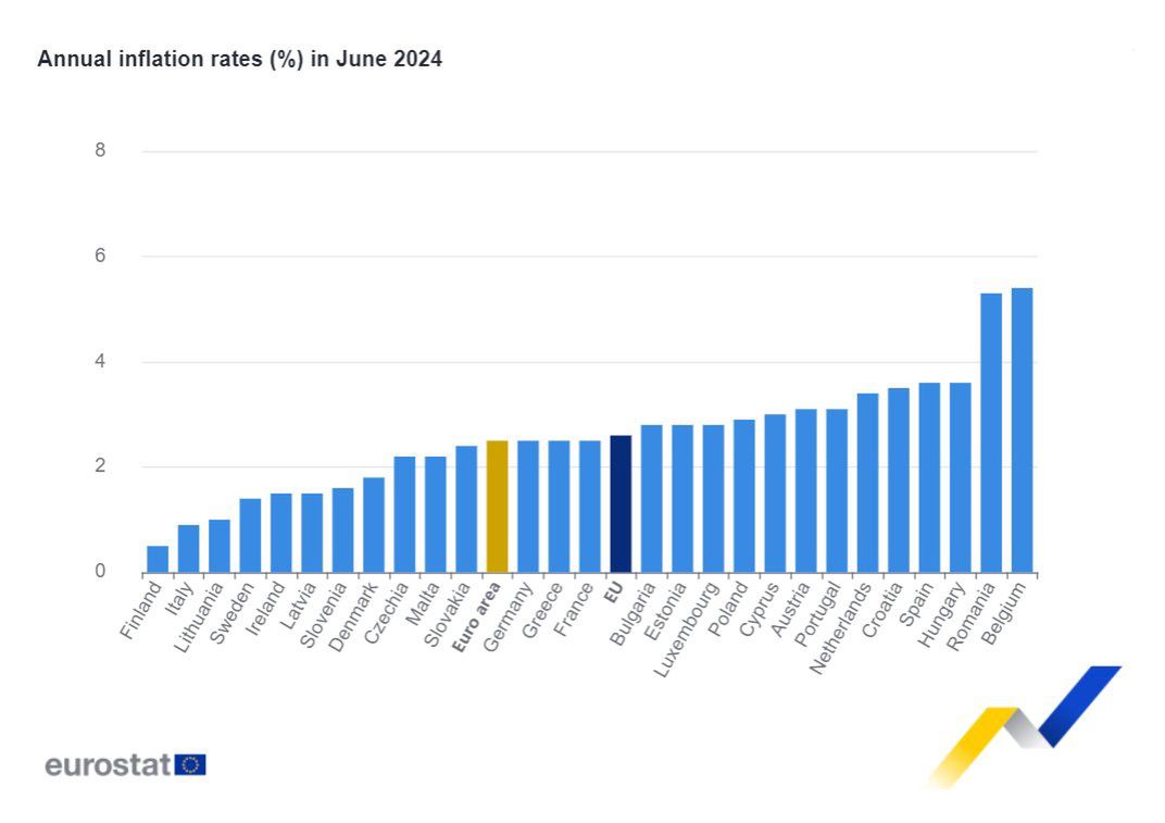 Inflacja w Unii Europejskiej