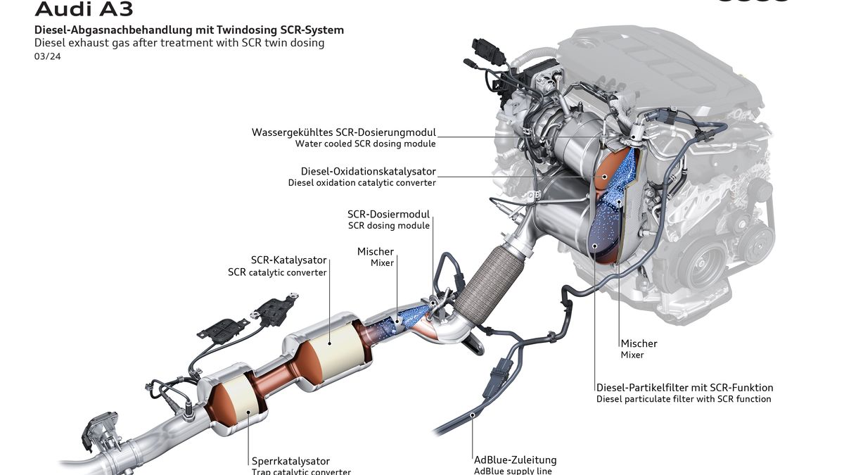 System oczyszczania spalin w nowoczesnym silniku Diesla