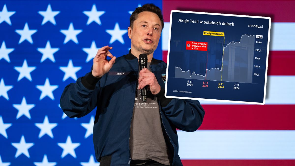 Elon Musk, akcje Tesli przed i po wyborach w USA