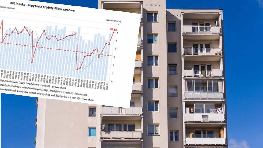 Popyt na kredyt mieszkaniowy 