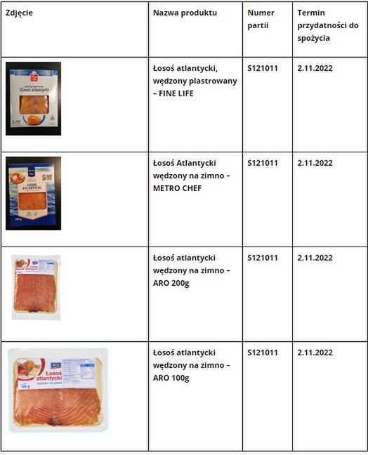 W partii łososia wykryto bakterie, które mogą doprowadzić do rozwoju listeriozy. To bardzo groźna choroba