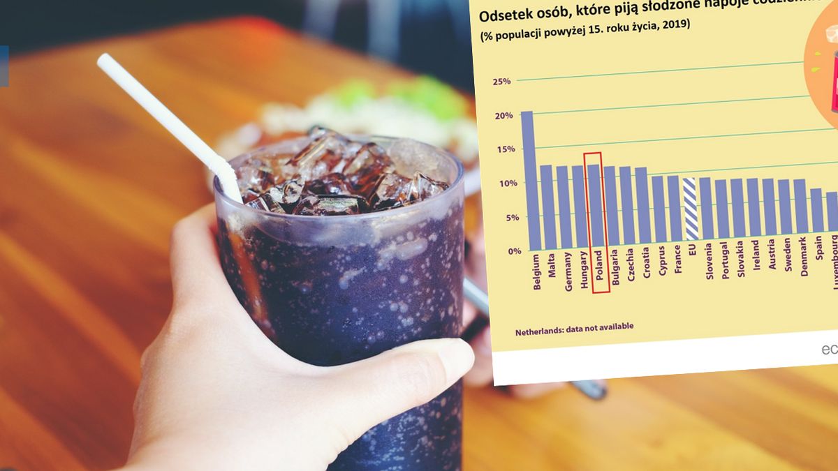 Spożycie słodkich napojów 