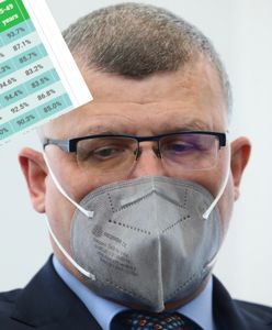 Pokazał dane dotyczące szczepień. Dr Grzesiowski wskazuje na istotny szczegół