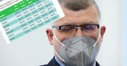 Pokazał dane dotyczące szczepień. Dr Grzesiowski wskazuje na istotny szczegół