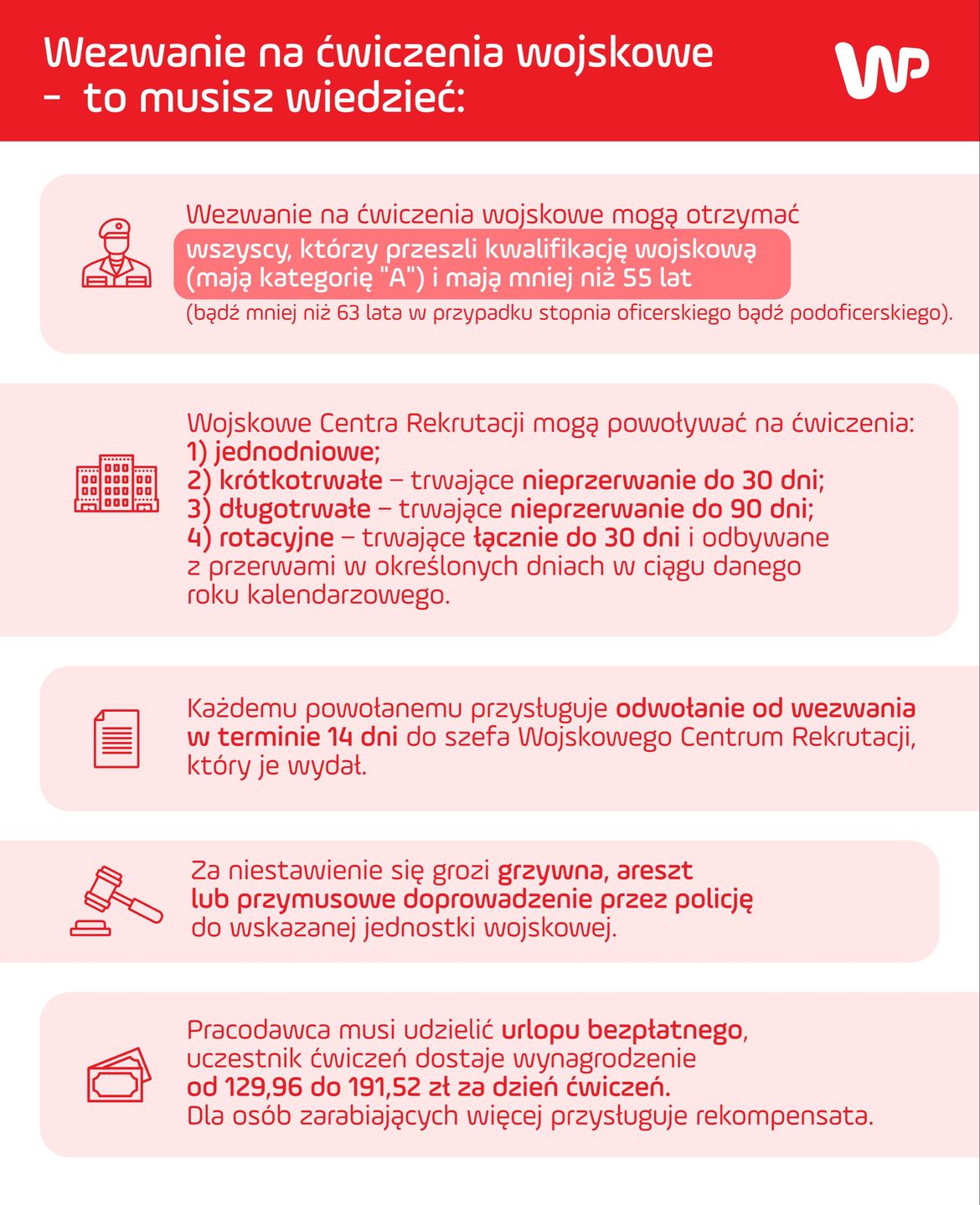 Wezwanie na ćwiczenia wojskowe - to musisz wiedzieć