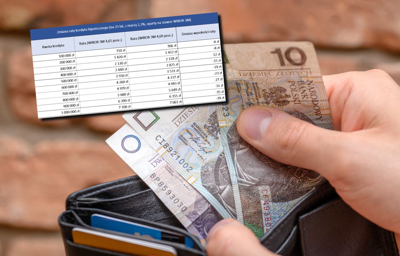 Raty kredytów w dół. Oto jakich obniżek możemy się spodziewać