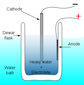 Schemat elektrolizy zimnej fuzji (Fot. Wikicommons)