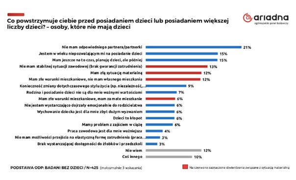 Badanie panelu Ariadna