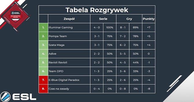 Źródło: https://twitter.com/MrKrazas/status/1037111115052982274