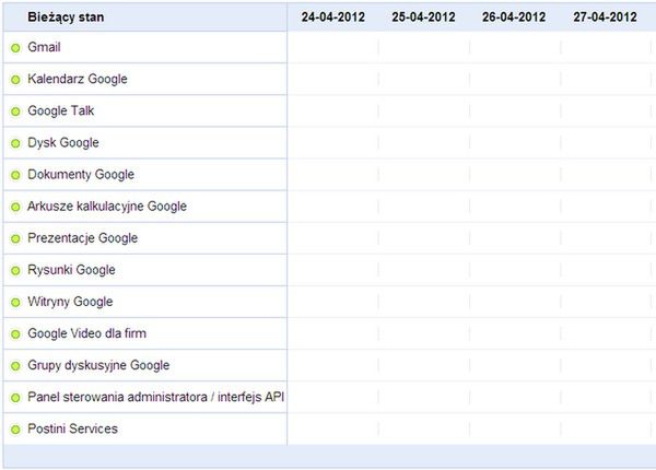 Czy Google się zepsuło? - łatwo sprawdzić 2
