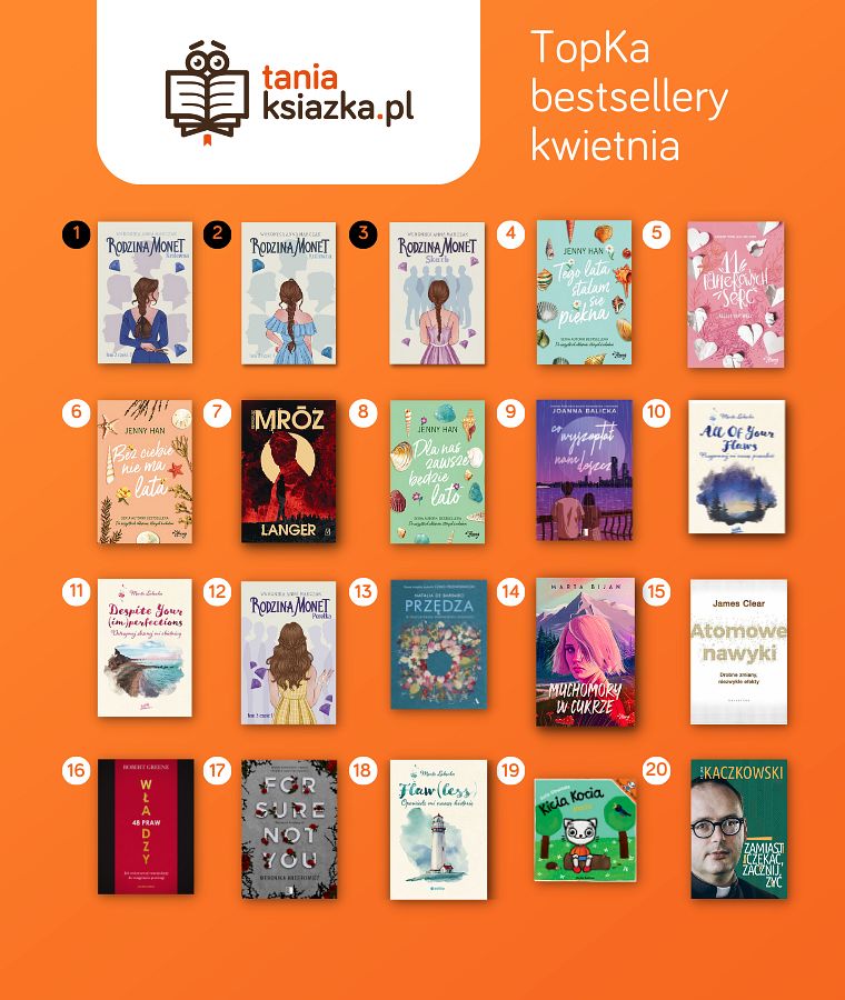 Lista kwietniowych bestsellerów sklepu internetowego taniaksiazka.pl