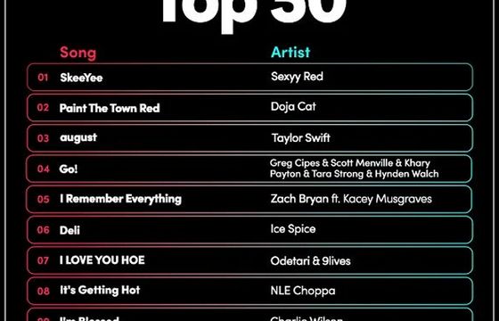 Listy przebojów Billboard na TikToku