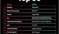 Listy przebojów Billboard na TikToku