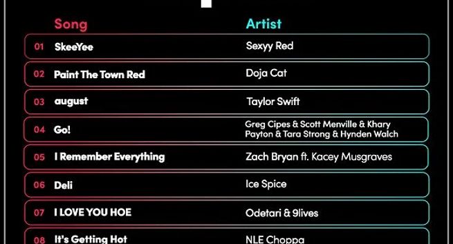 Listy przebojów Billboard na TikToku