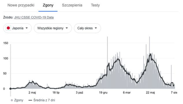 Źródło: JHU CSSE COVID-19 Data.