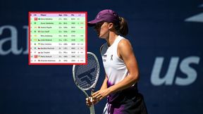 To już pewne. Będzie spadek Świątek w rankingu WTA