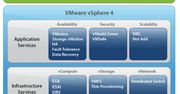 vSphere czyli system w "chmurze" już dostępny