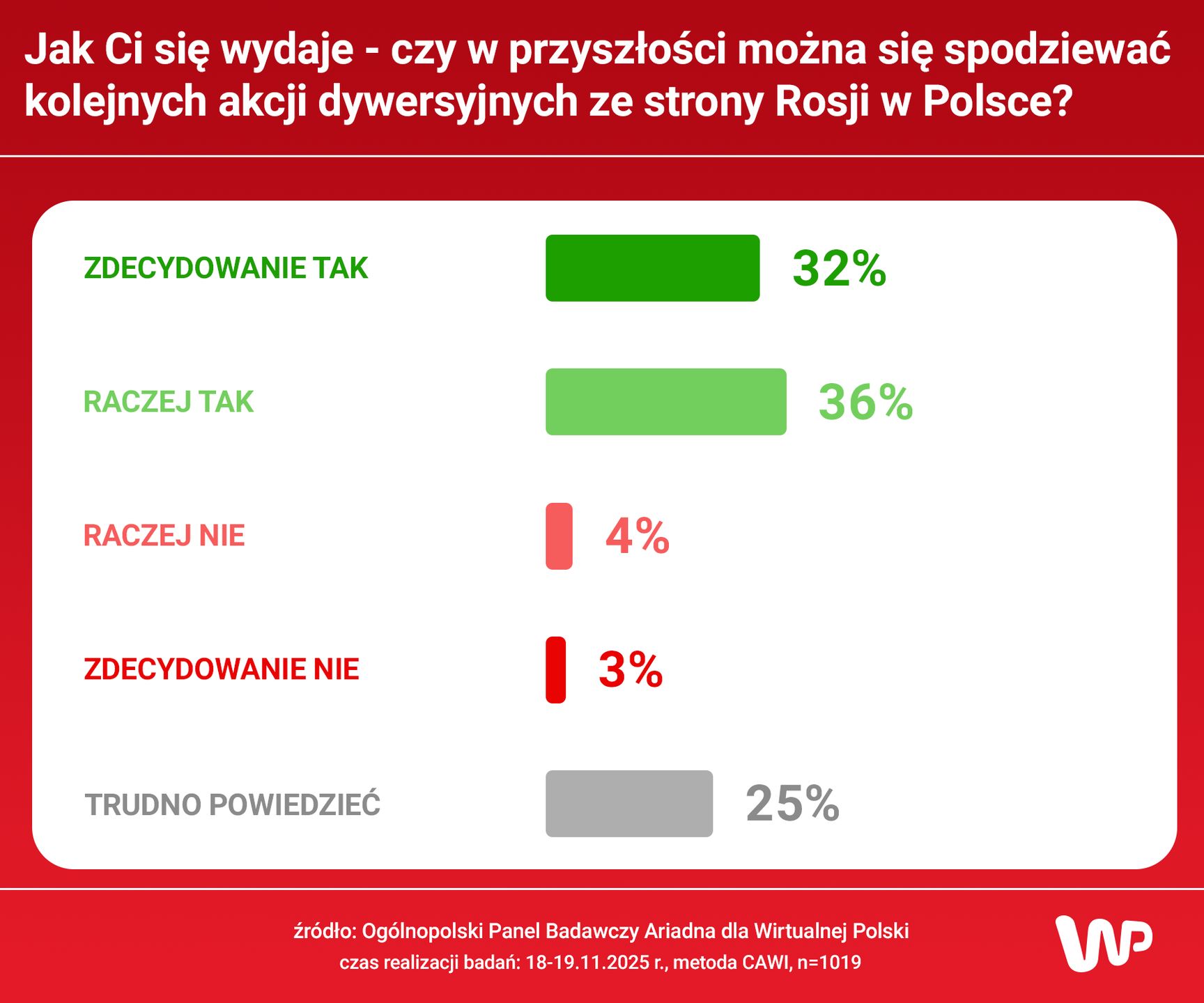 Można się spodziewać kolejnych ataków?