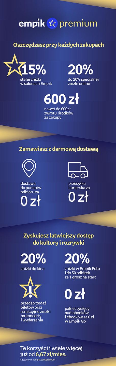 Empik Premium korzyści