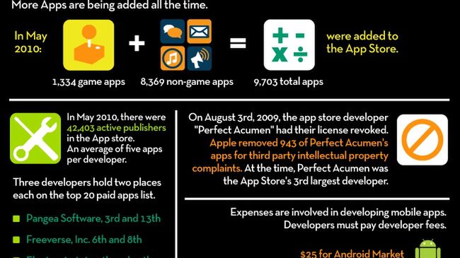 Jak dziś prosperują sklepy z aplikacjami? [infografika] 1