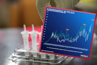 Nowy rekord: 1136 zakażonych. W tym budowniczowie warszawskiego metra