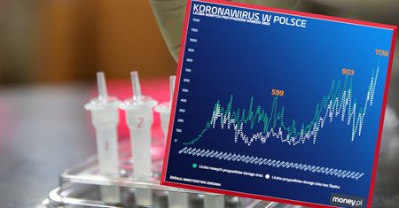 Nowy rekord: 1136 zakażonych. W tym budowniczowie warszawskiego metra
