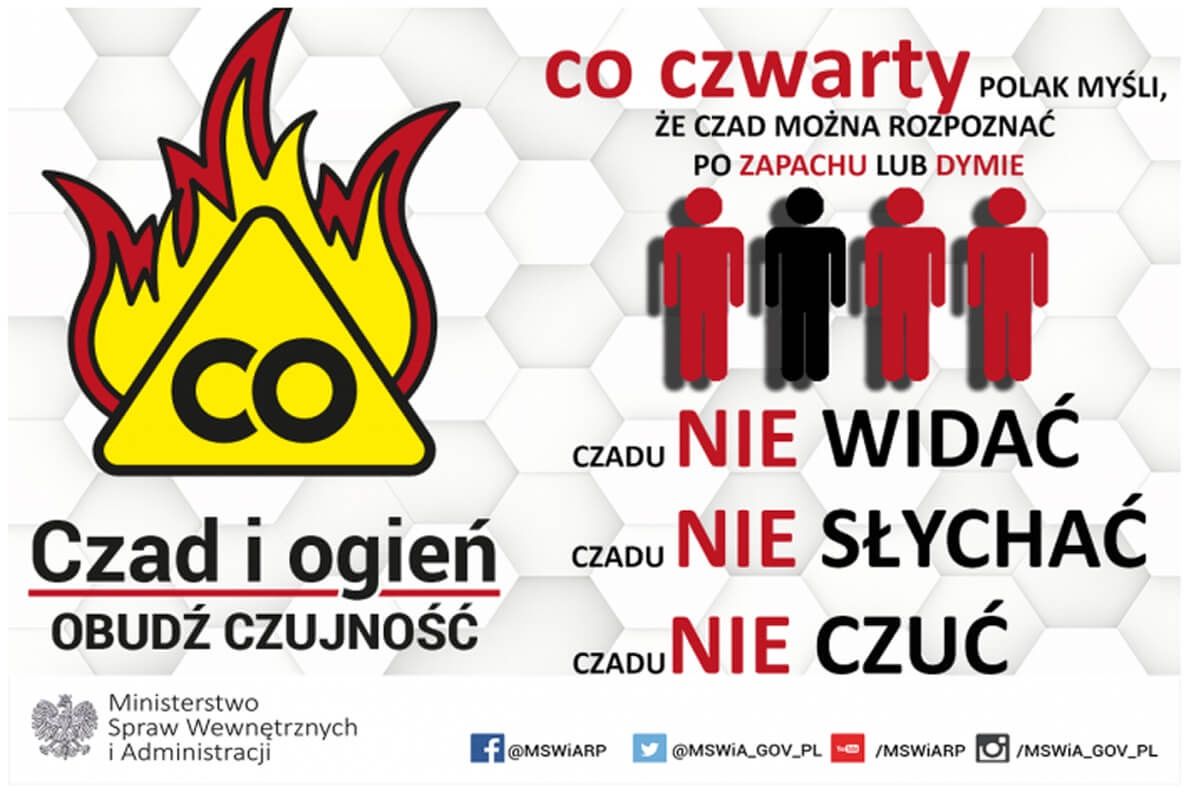 świadomość dot. czadu w Polsce