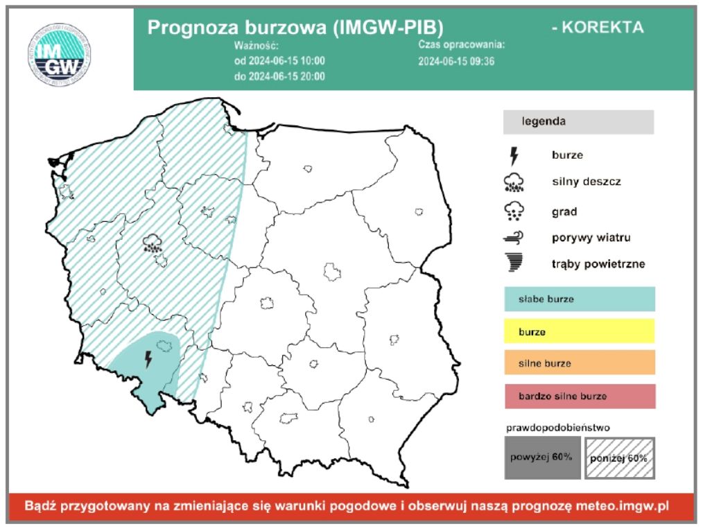 Prognoza burz