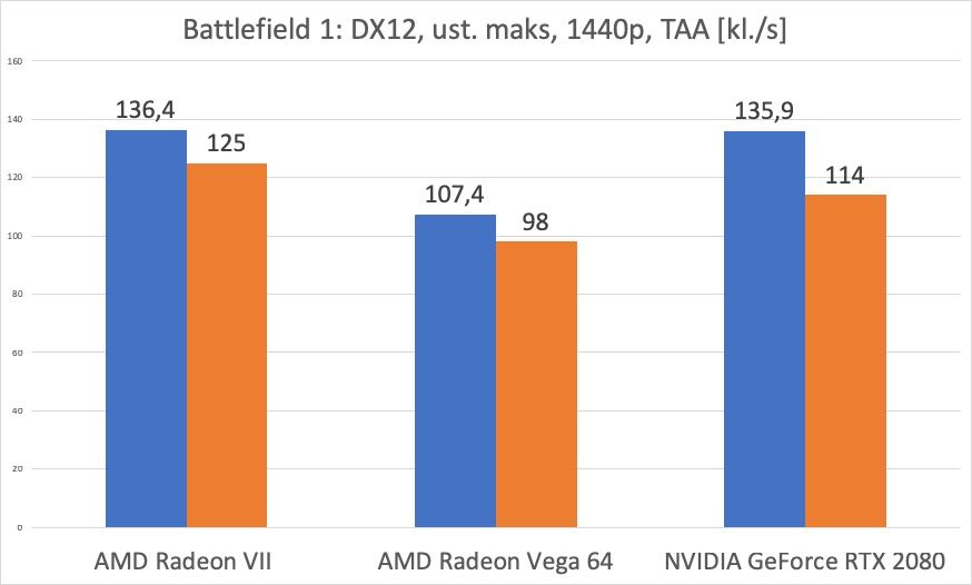 AMD Radeon VII – test. Czy GeForce RTX 2080 ma się czego obawiać? 10