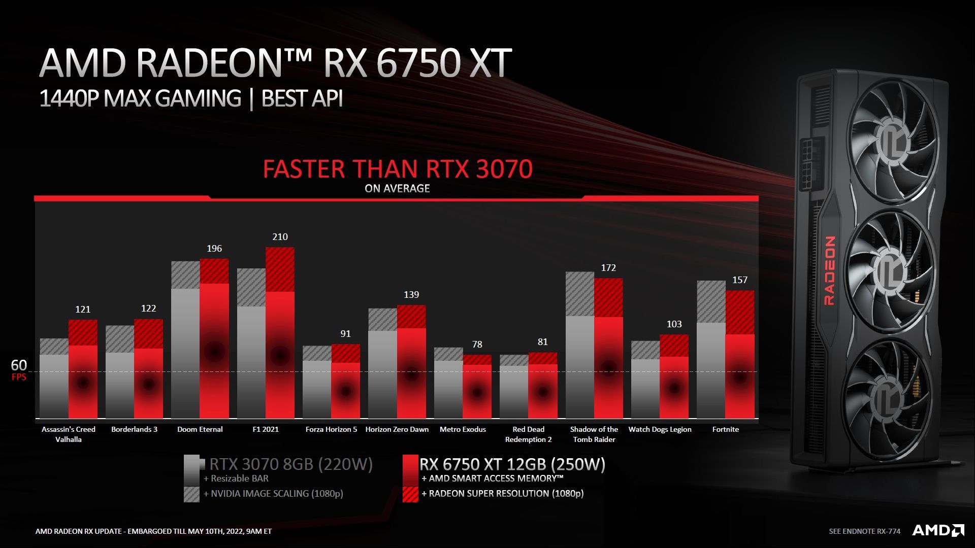 AMD Radeon RX 6750 XT vs Nvidia GeForce RTX 3070