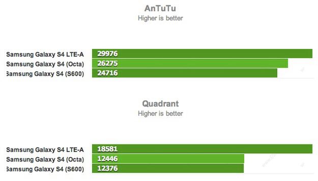 Snapdragon 800 to chwyt marketingowy producentów czy wielka zaleta? 4