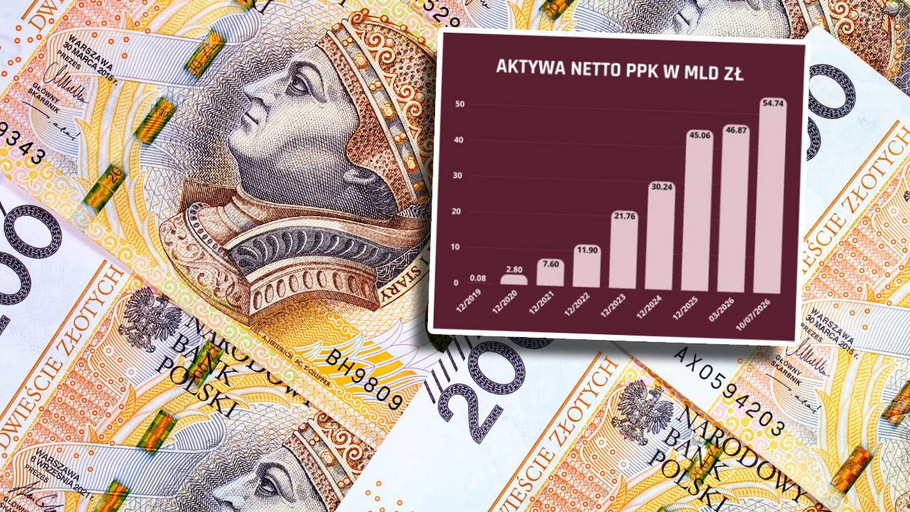 Tak Polacy odkładają na emeryturę. Aktywa warte 55 mld zł