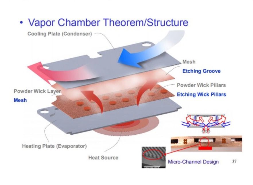 Xiaomi Mi 10 nie miał jeszcze premiery, a pojawiły się już prawdopodobne zdjęcia wnętrza 2
