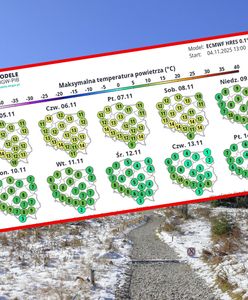 Pogoda w długi weekend. Zapowiadają dużą zmianę