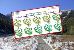 Pogoda w długi weekend. Zapowiadają dużą zmianę