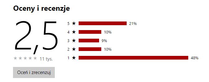 Ocena Messengera w Microsoft Store
