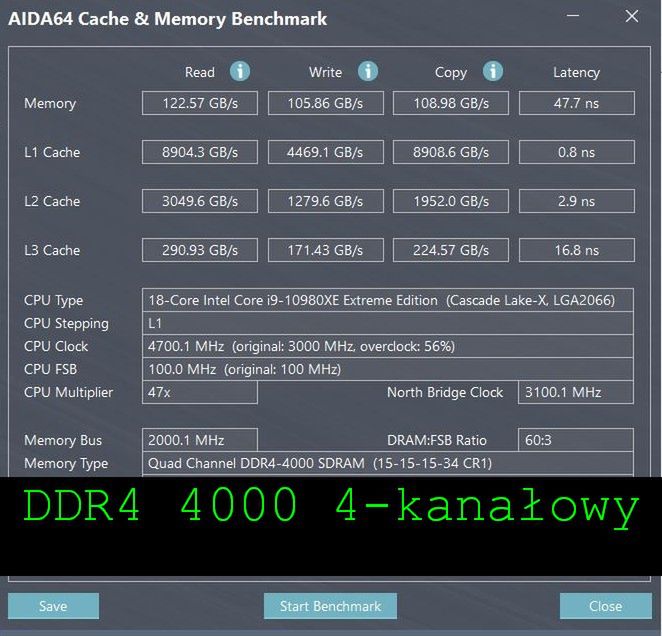 DDR4 4000 MHz CL15 QUAD CHANNEL