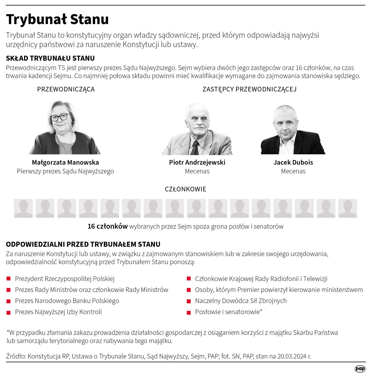 Trybunał Stanu. Infografika