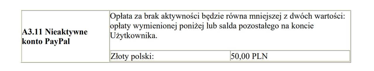Fragment nowego regulaminu PayPala, źródło: PayPal.