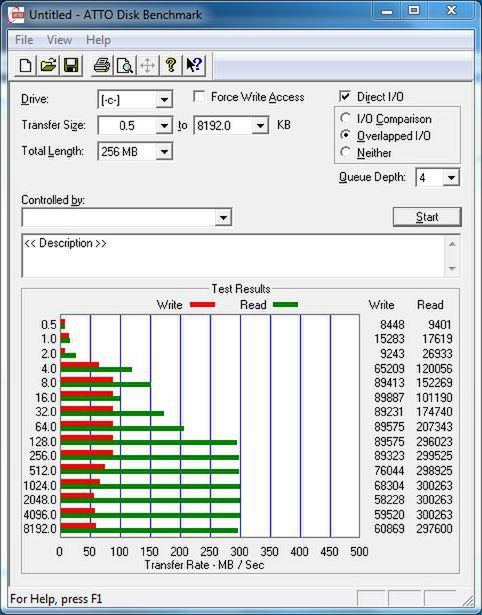 ATTO Disk Benchmark