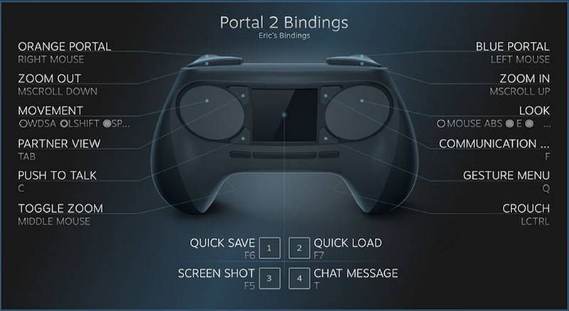 Tak działa Steam Controller! Oto, jak sprzęt Valve sprawdza się w akcji 2