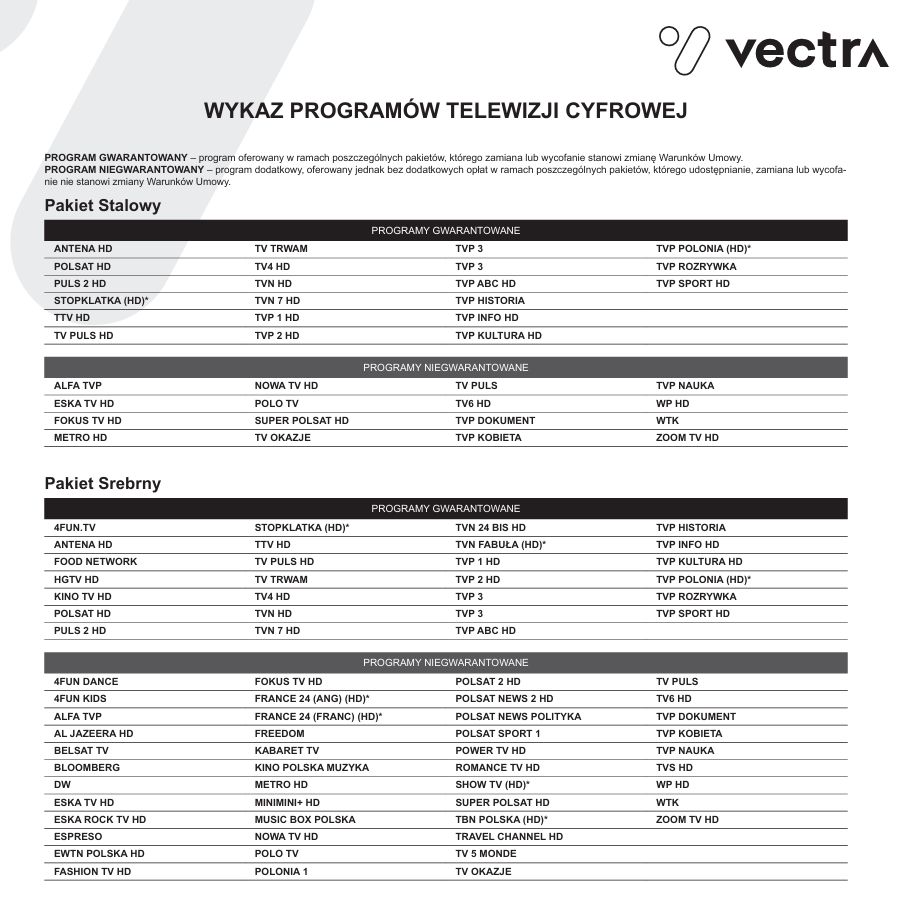 Kanały gwarantowane i niegwarantowane w tańszych pakietach